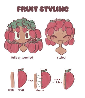 How frutilings style their fruit!